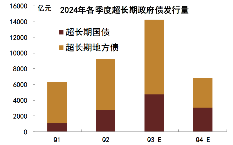 央行出手，债市逆转？  第11张