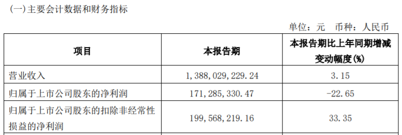 方大系，出手了！