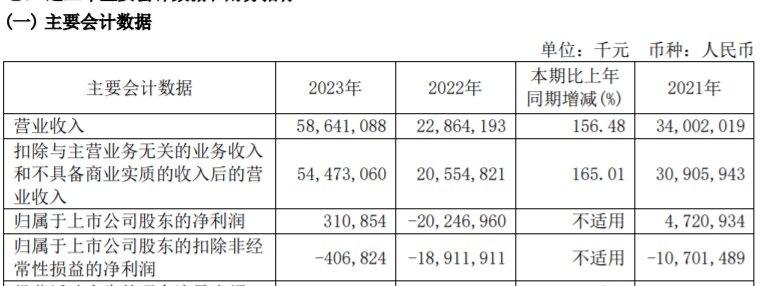 方大系，出手了！