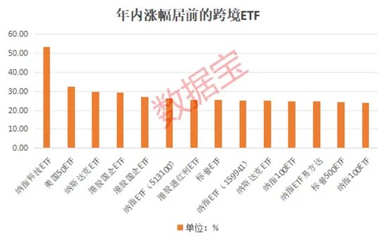 新发超12亿元，境内首批沙特ETF成立！跨境ETF持续升温，热门基金一周溢价超15%，机构频发风险提示