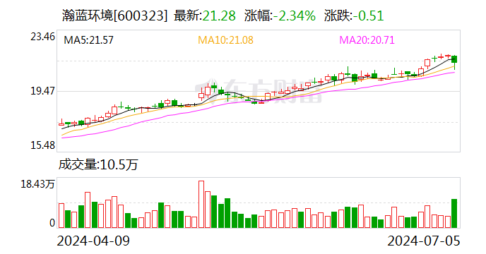 百亿龙头私有化收购！标的公司将退市