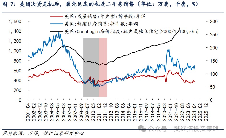 信达证券：A股市场7月大概率会处在反弹窗口期  第5张