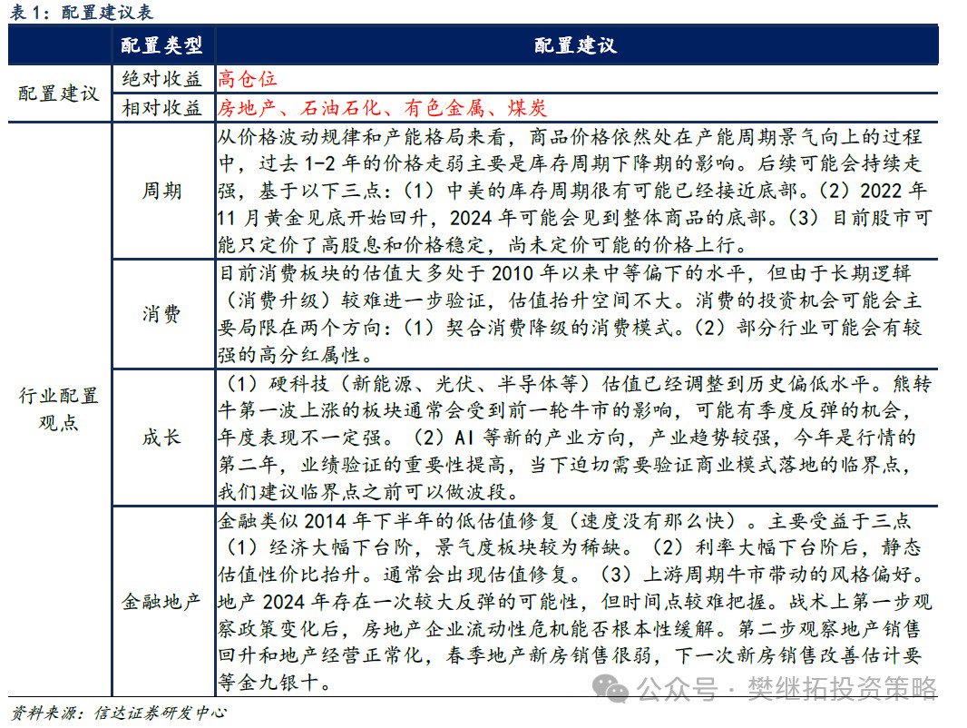 信达证券：A股市场7月大概率会处在反弹窗口期