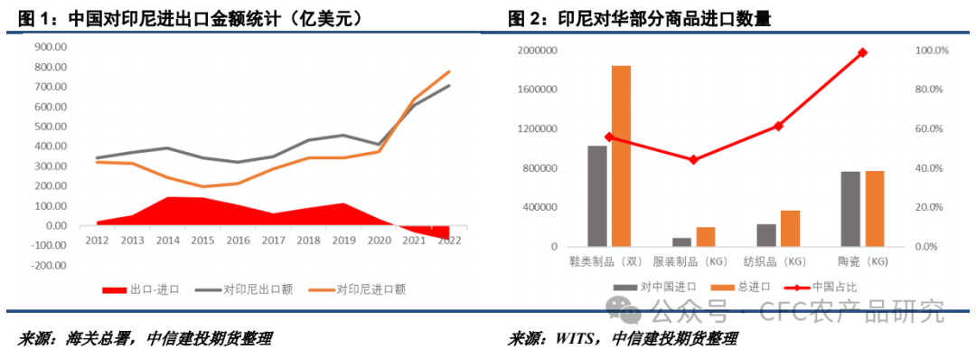 【油脂周报】关税不与棕油便，北美雨歇等风来