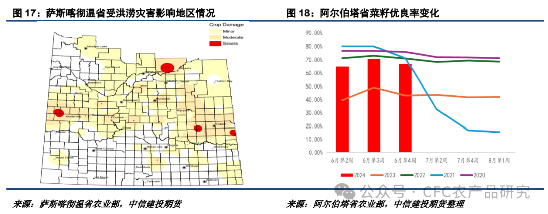 【油脂周报】关税不与棕油便，北美雨歇等风来  第10张