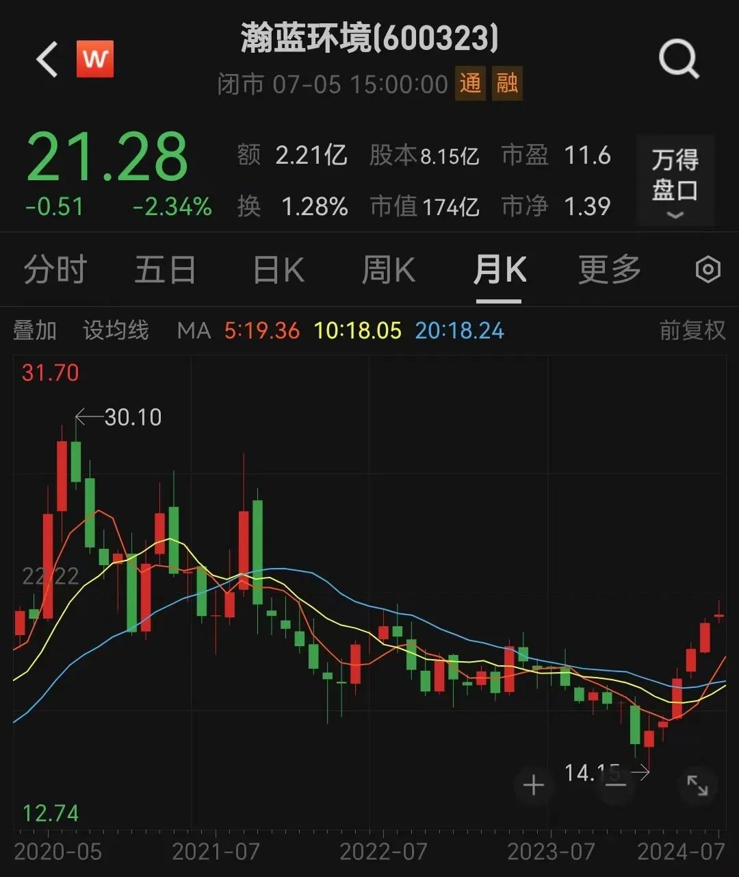 百亿级大收购！股价年内大涨50%