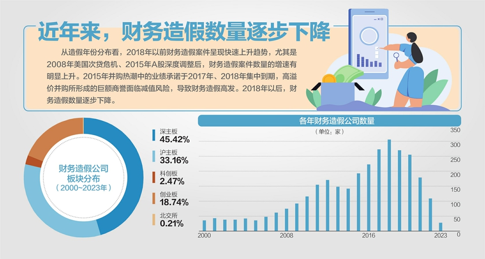 违规信披罚款上限拟由60万提至千万