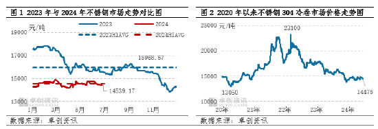 镍及不锈钢半年度总结：上半年承压运行，下半年仍存风险