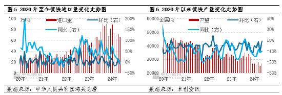 镍及不锈钢半年度总结：上半年承压运行，下半年仍存风险