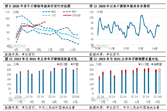 镍及不锈钢半年度总结：上半年承压运行，下半年仍存风险