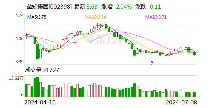 公司有脑机接口方面的研究投入吗？垒知集团：暂未涉及该领域