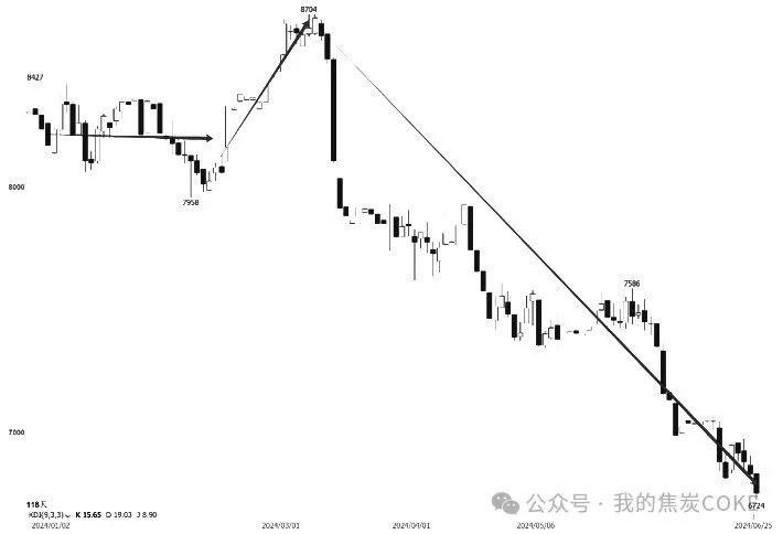 苹果 静待消费指引  第4张