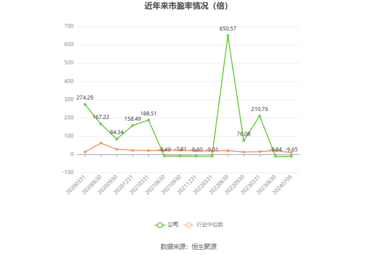 中成股份：预计2024年上半年亏损1亿元-1.5亿元  第3张