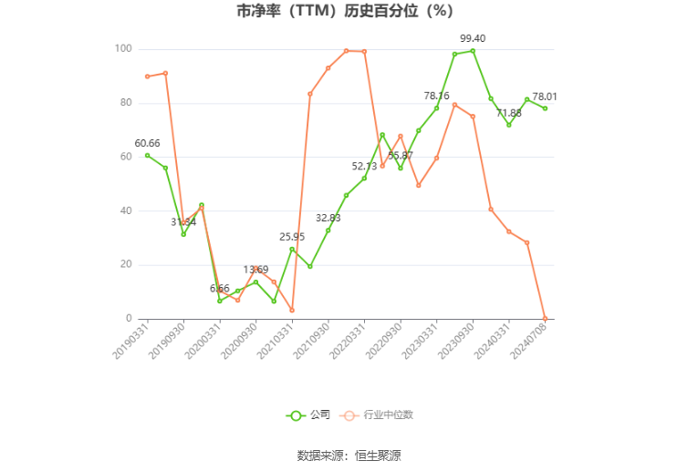 中成股份：预计2024年上半年亏损1亿元-1.5亿元