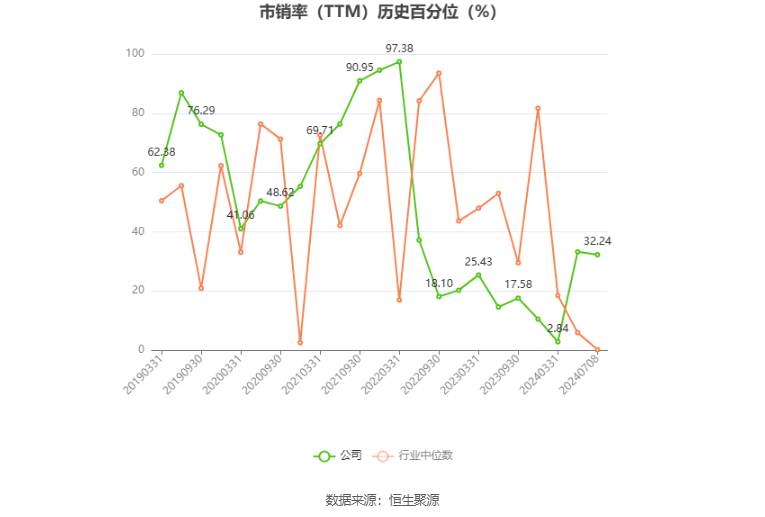 中成股份：预计2024年上半年亏损1亿元-1.5亿元