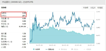 银行ETF（512800）逆市收红，标的年内超额逾19个百分点！机构高呼：两条主线，继续关注！