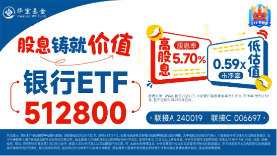 银行ETF（512800）逆市收红，标的年内超额逾19个百分点！机构高呼：两条主线，继续关注！