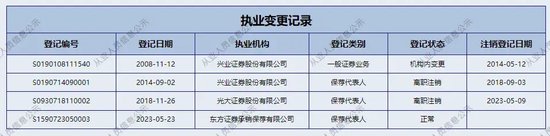 心酸！投行保代向老东家的“讨薪”，兵戎相见的“尴尬”