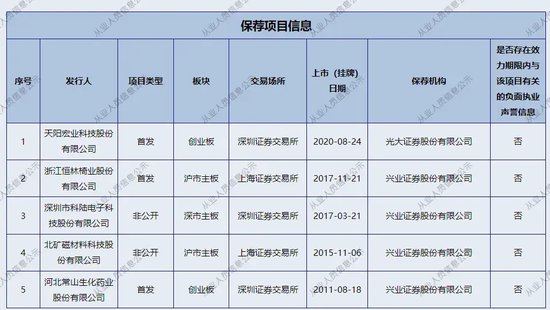 心酸！投行保代向老东家的“讨薪”，兵戎相见的“尴尬”