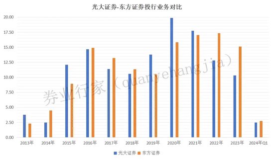 心酸！投行保代向老东家的“讨薪”，兵戎相见的“尴尬”