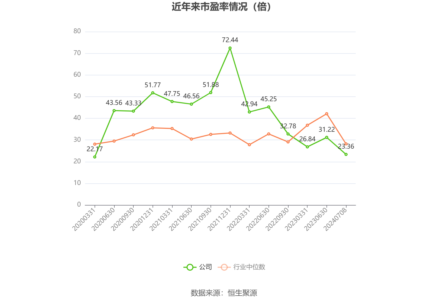 捷昌驱动：2024年上半年净利同比预增116.46%-128.18%  第2张