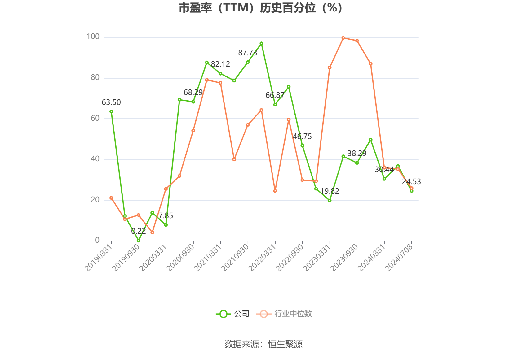 捷昌驱动：2024年上半年净利同比预增116.46%-128.18%  第3张