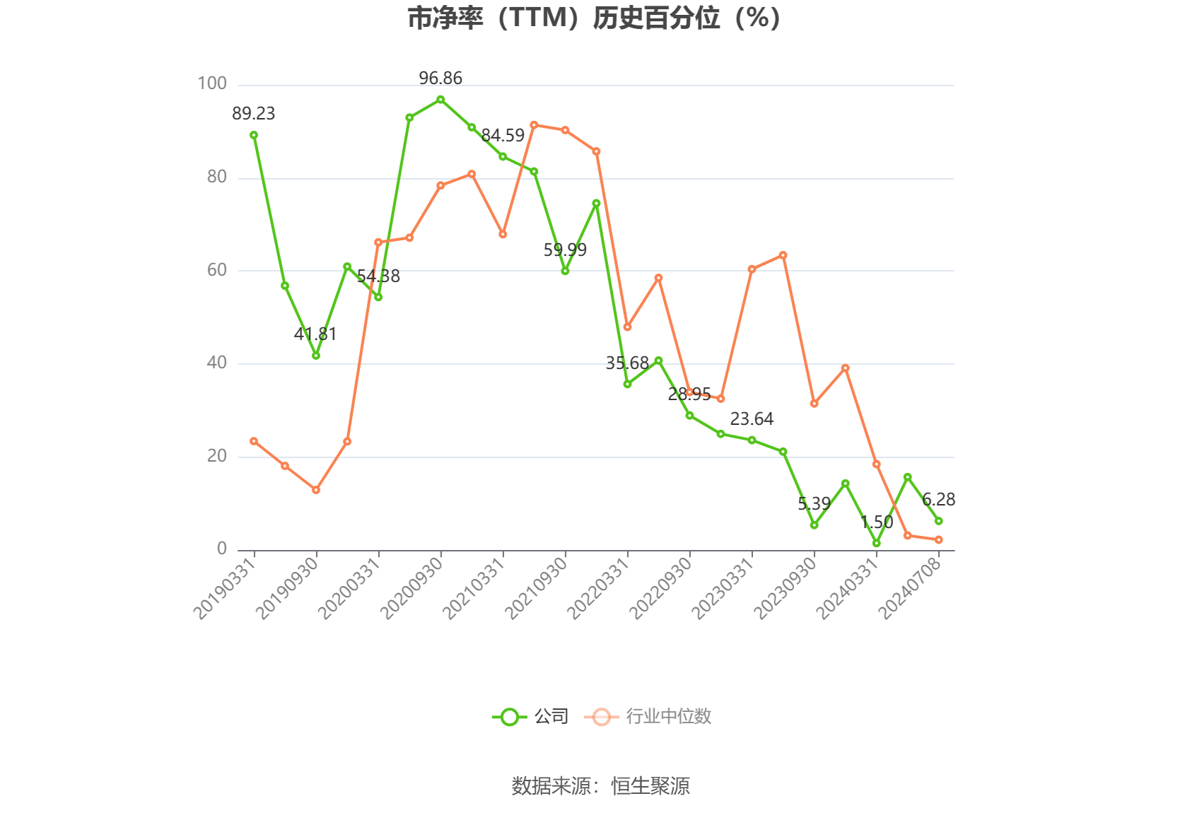 捷昌驱动：2024年上半年净利同比预增116.46%-128.18%