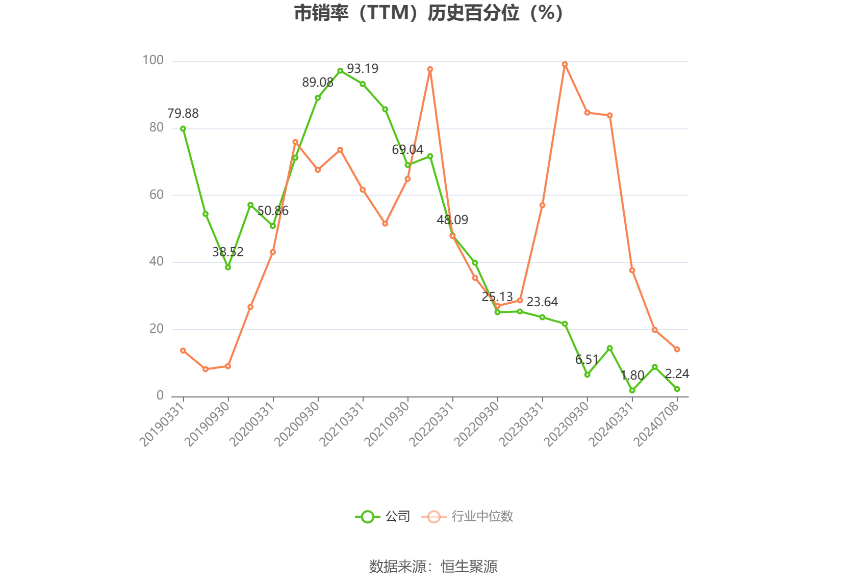 捷昌驱动：2024年上半年净利同比预增116.46%-128.18%  第5张