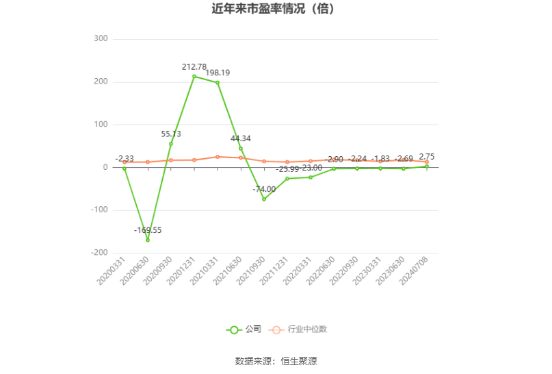 ST西钢：预计2024年上半年亏损2.94亿元  第3张