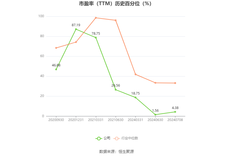 ST西钢：预计2024年上半年亏损2.94亿元