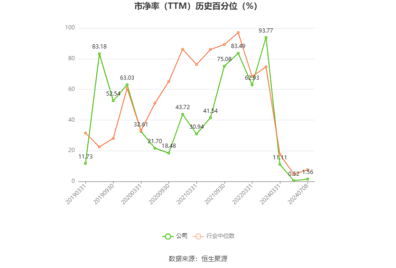 ST西钢：预计2024年上半年亏损2.94亿元