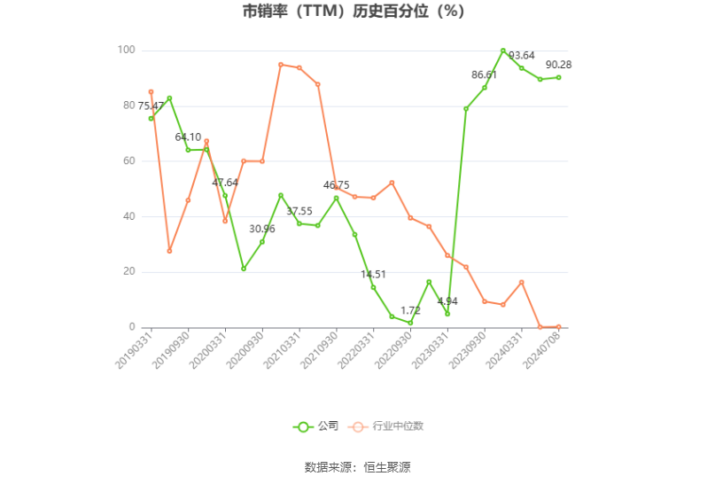 ST西钢：预计2024年上半年亏损2.94亿元  第6张