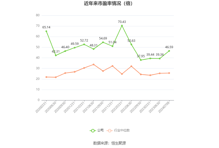 莱茵生物：预计2024年上半年净利同比增长50%-80%  第2张