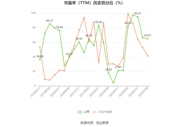 莱茵生物：预计2024年上半年净利同比增长50%-80%