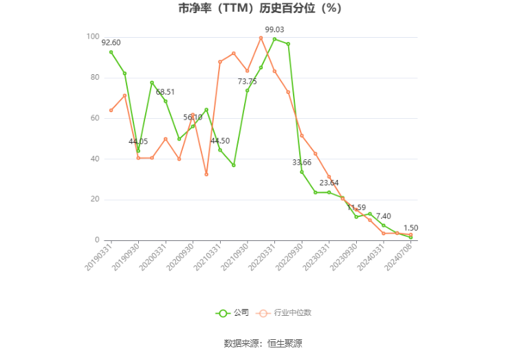 莱茵生物：预计2024年上半年净利同比增长50%-80%  第4张