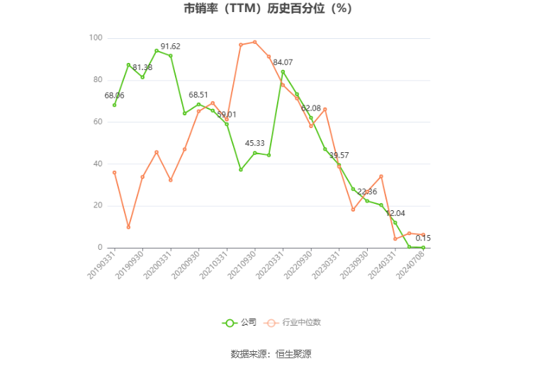 莱茵生物：预计2024年上半年净利同比增长50%-80%