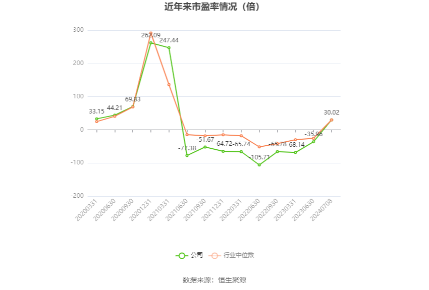 白云机场：预计2024年上半年净利同比增长155.67%-212.48%  第2张