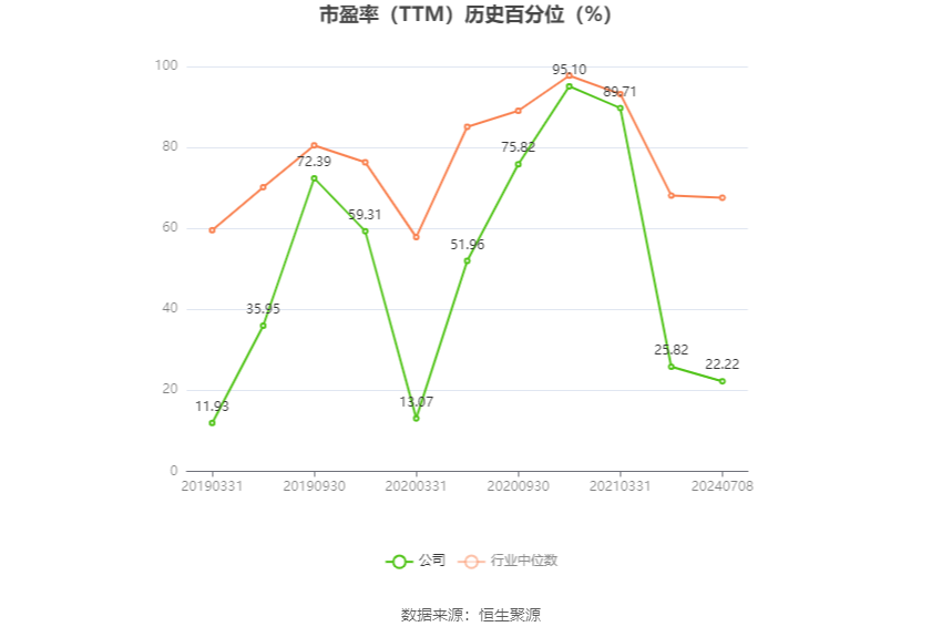 白云机场：预计2024年上半年净利同比增长155.67%-212.48%  第3张