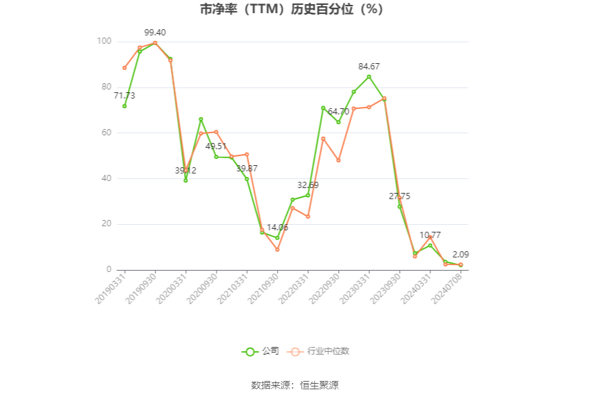 白云机场：预计2024年上半年净利同比增长155.67%-212.48%  第4张