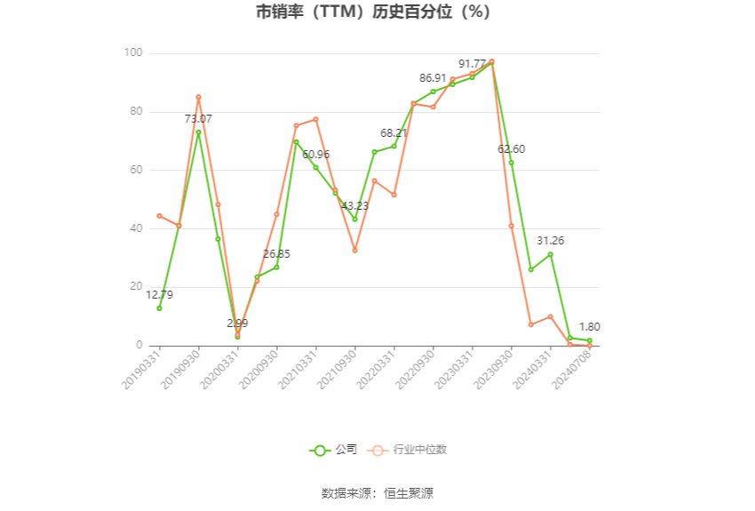 白云机场：预计2024年上半年净利同比增长155.67%-212.48%  第5张