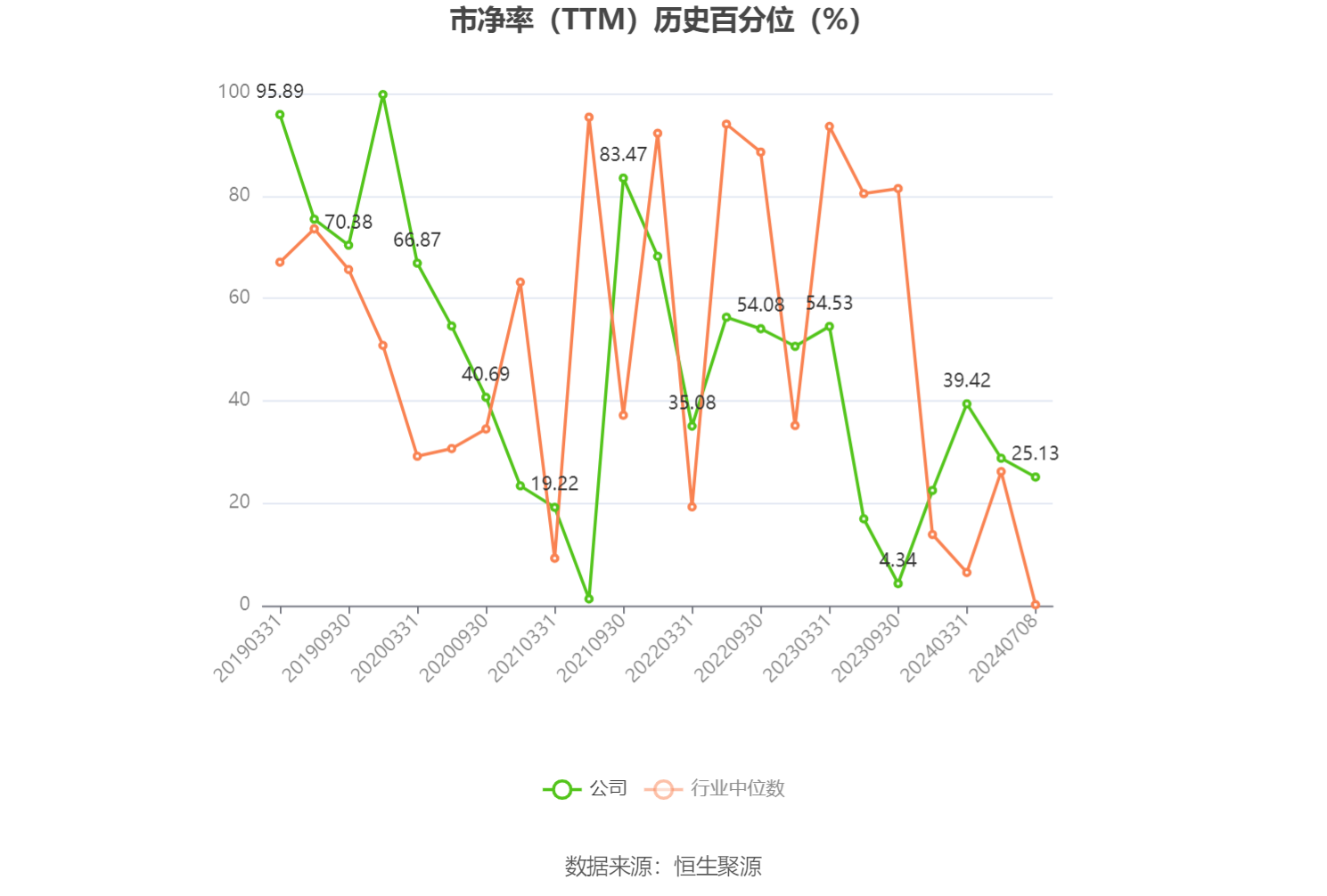 东阳光：预计2024年上半年盈利2亿元-2.8亿元 同比扭亏  第4张