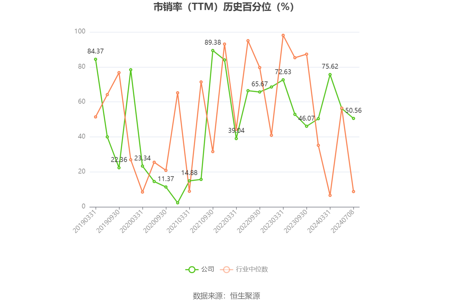 东阳光：预计2024年上半年盈利2亿元-2.8亿元 同比扭亏