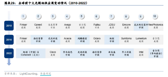 ETF日报：面对当前大盘走势震荡的市场环境，动力煤价格企稳反弹，板块进可攻、退可守，关注煤炭ETF