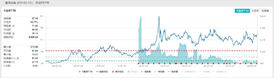 ETF日报：面对当前大盘走势震荡的市场环境，动力煤价格企稳反弹，板块进可攻、退可守，关注煤炭ETF  第4张