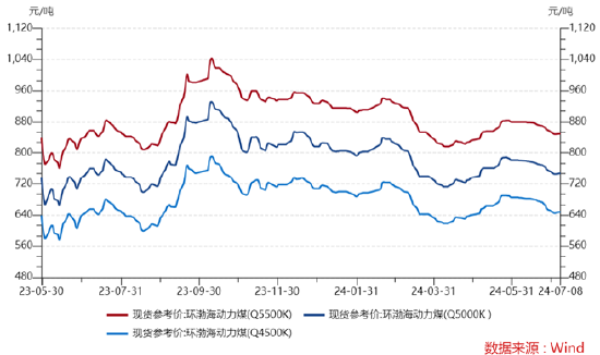 ETF日报：面对当前大盘走势震荡的市场环境，动力煤价格企稳反弹，板块进可攻、退可守，关注煤炭ETF