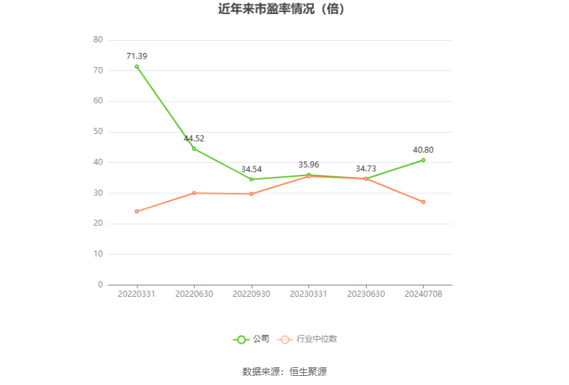 万控智造：2024年上半年净利同比预降55.21%-62.28%