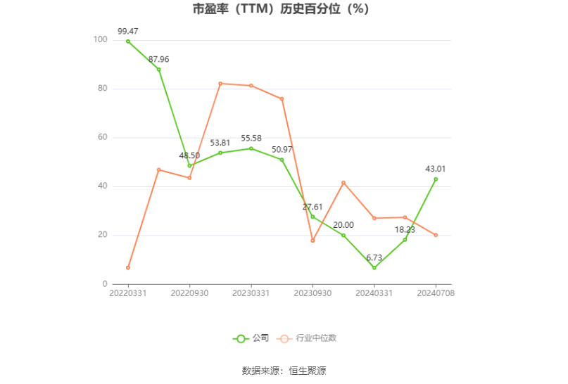 万控智造：2024年上半年净利同比预降55.21%-62.28%  第3张