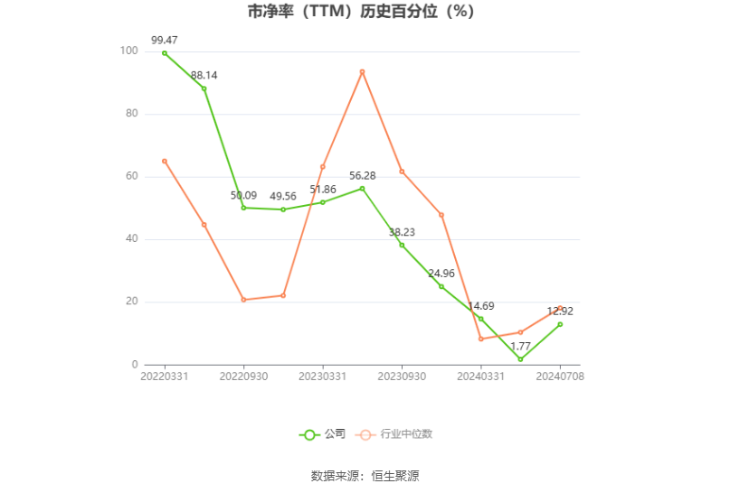 万控智造：2024年上半年净利同比预降55.21%-62.28%