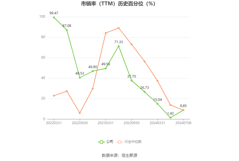 万控智造：2024年上半年净利同比预降55.21%-62.28%