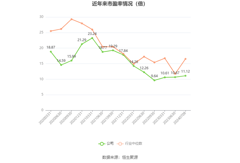 南山铝业：预计2024年上半年净利19.71亿元-21.51亿元 同比增长50.11%-63.82%  第2张